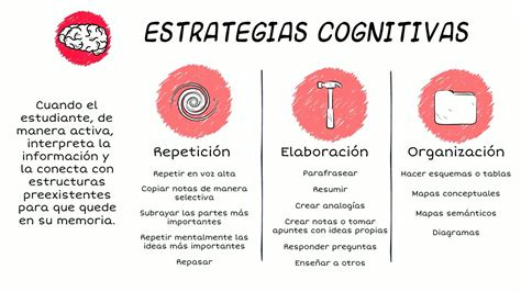 Estrategias De Aprendizaje Y Como Aplicarlas En Tus Clases Tus