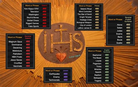 Gematria Club On Twitter The Most Under Rated Number Is Gematria