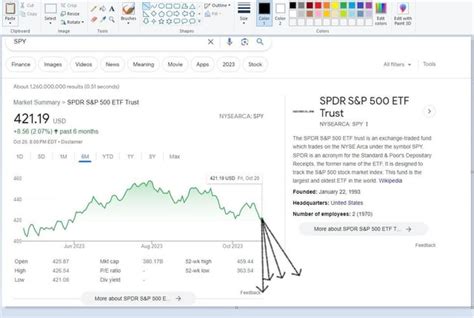 SPY Technical Chart Saturday 8/21/2023 : r/wallstreetbets