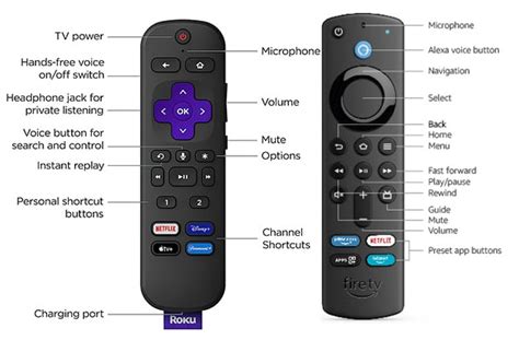 Roku Vs Fire Tv Which Streaming Device Is Best For You The Plug