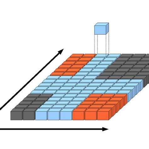 frequency time resource grid  ofdma  scientific diagram