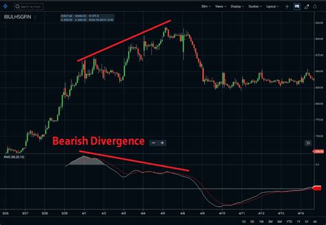 Price Momentum Oscillator Settings Trading Method Stockmaniacs