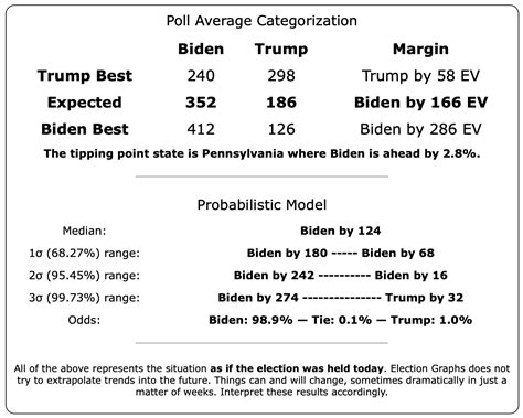 March 2020 – Election Graphs