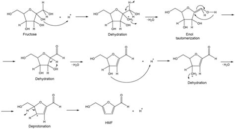 Suggest a possible mechanism for the acid catalyzed reaction of a ...