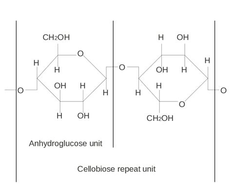 5: The chemical structure of cellulose. | Download Scientific Diagram