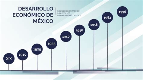 Desarrollo Econ Mico De M Xico By Damaris Perez Castro On Prezi