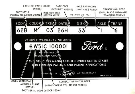 96 best ideas for coloring | Ford Truck Vin Decoder