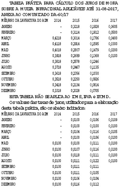 Fazenda Divulga Tabela Pr Tica Para C Lculo Dos Juros De Mora De Multas