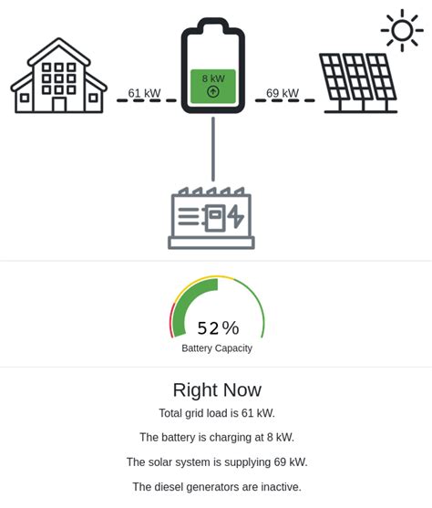 Microgrid Optimiser Switch Batteries