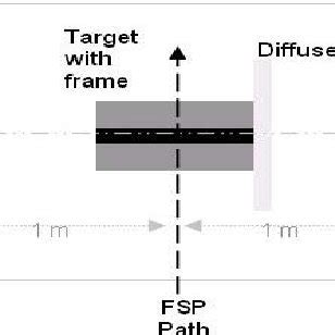 High-speed camera setup | Download Scientific Diagram