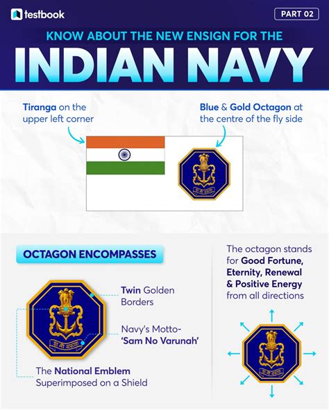 Testbook On Twitter Know About The New Ensign For The Indian Navy