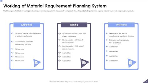 Material Requirement Planning Powerpoint Ppt Template Bundles