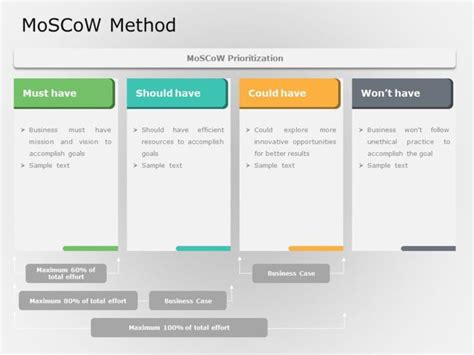 Moscow Method Template