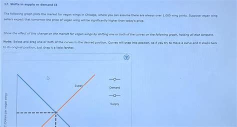 Solved Shifts in supply or demand IIThe following graph | Chegg.com