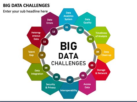 Big Data Challenges Powerpoint And Google Slides Template Ppt Slides