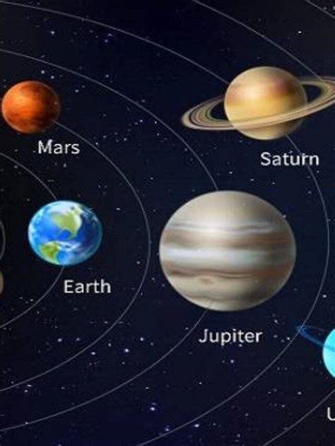 What are Planets in solar system NASA exploration- Prinsli