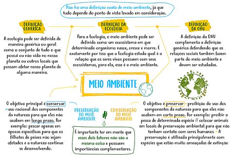 Mapa Mental Sobre O Meio Ambiente - MAPA MENTAL SOBRE MEIO AMBIENTE - Maps4Study