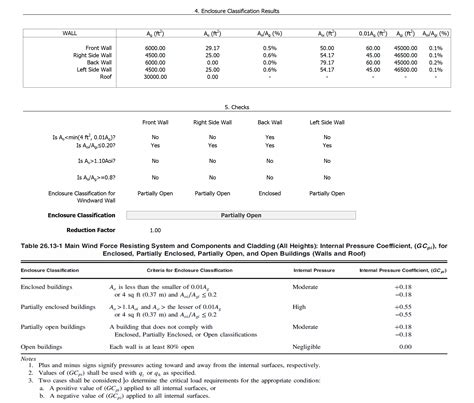 Wind Enclosure Classification Asce