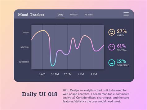 Daily Ui 018 Analytics Chart By Cici Xie On Dribbble