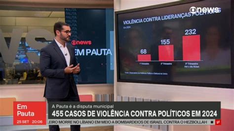 Brasil registra 455 casos de violência contra políticos e candidatos