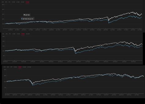 How To Quickly Compare Sandp 500 With Sensex