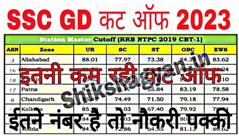 SSC GD Cut Off 2023 State wise एसएसस जड कसटबल क कटगर वइज कट