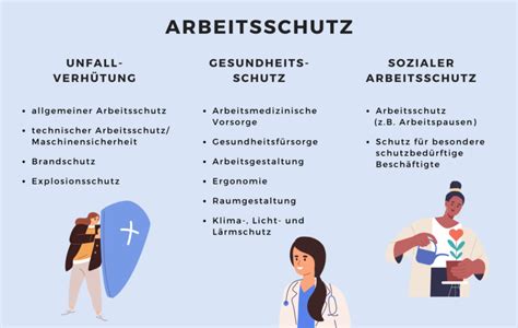 Arbeitsschutz Sicherheit Und Gesundheit Der Beschäftigten Stärken