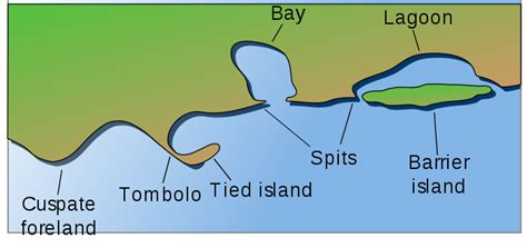 Tombolo Wikipedia Sea Cave Storm Surge Sea Level Rise Rocky Shore Tide Pools Desert