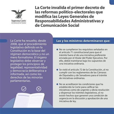 Suprema Corte On Twitter Al Invalidar El Decreto Que Reforma Las