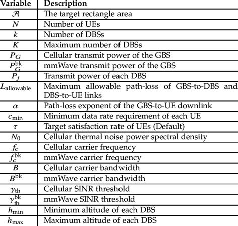 main variables    paper  scientific diagram