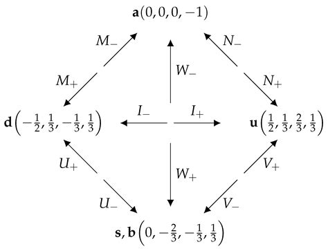 Six-Dimensional Space with Symmetric Signature and Some Properties of