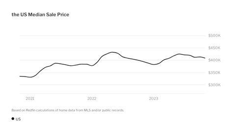 Hawaii Housing Market: House Prices & Trends | Redfin