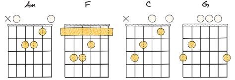 21 Common Chord Progressions That You Must Learn 2024