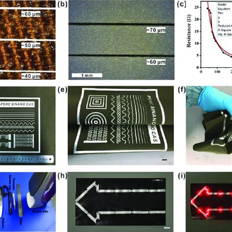 A Schematic Diagram Of The Preparation Process Of Textile Electrodes