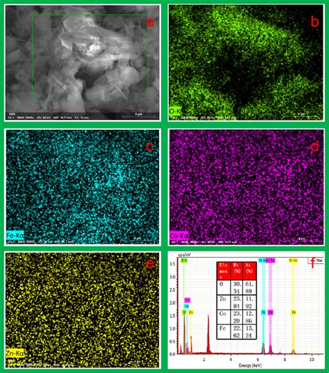 EDS Element Mapping Area A EDS Elemental Mapping Of O B Fe C