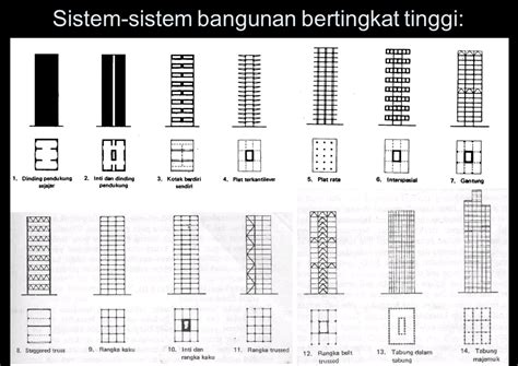 Bangunan Gedung Bertingkat Tinggi ~ Sipildotcom