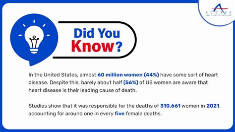 Heart Disease in Women | Raising Awareness | Treatment | Facts