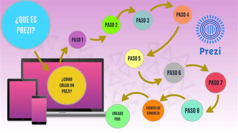 ¿como Crear Un Prezi By Berenice Jimenez On Prezi