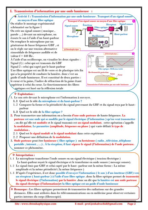 SOLUTION Chapitre 10 Ondes Lectromagn Tiques Cours Acivit S Exercices