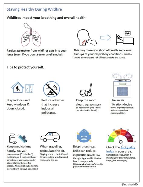 Copd Patient Education Handouts Hot Sex Picture