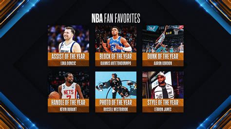 Winners of 2023 NBA Fan Favorites unveiled | NBA.com