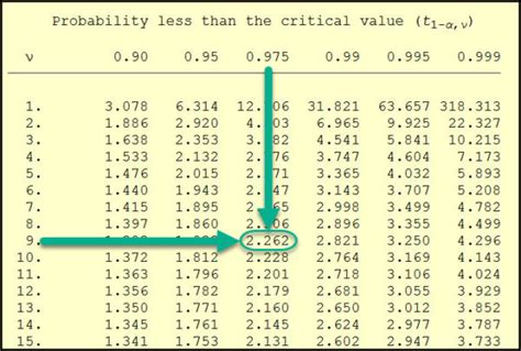 Point Estimates And Confidence Intervals Cqe Academy