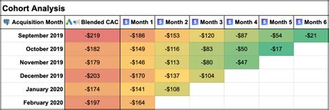 Sourcetable Spreadsheets With Superpowers