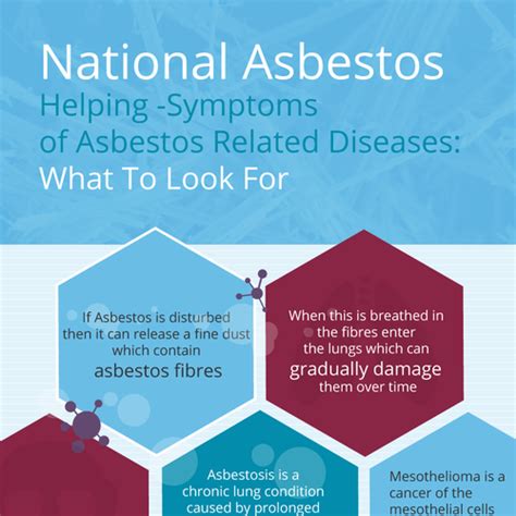 National Asbestos Helping Symptoms Of Asbestos Related Diseases What