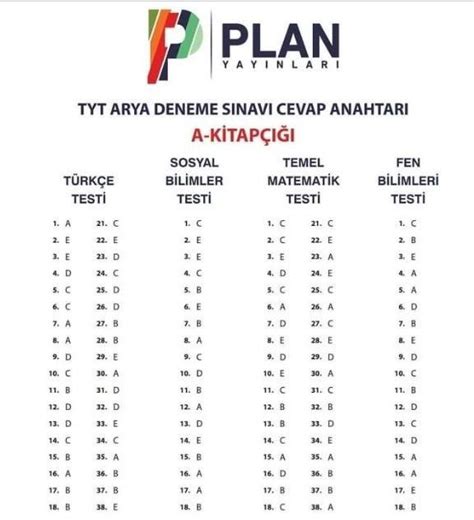 Plan Yay Nlar Arya Tyt Denemesi A Kitap Cevap Anahtar Olan Varsa