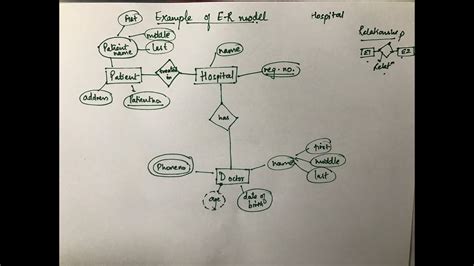 Erd Examples | ERModelExample.com