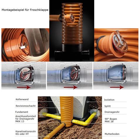 Drainage Verbinder Froschklappe Rohr Bogen T St Ck Stopfen