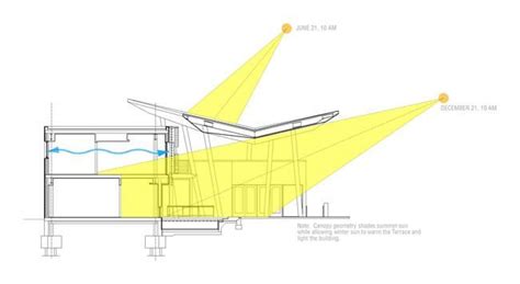 Architecture Building Orientation Diagram