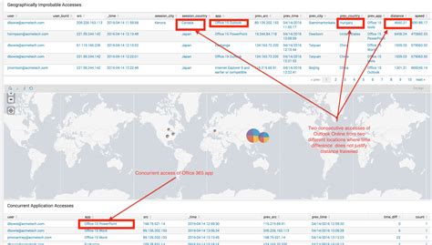 Announcing Splunk Add-on for Microsoft Cloud Services