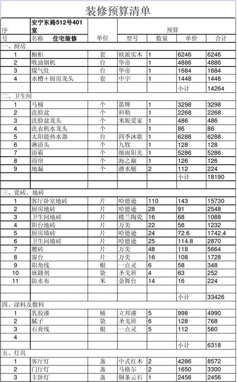 房屋装修清单word文档免费下载亿佰文档网